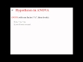 Introduction to ANOVA