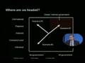 KEYNOTE Domainpulse 2008 (Michael Nelson) - Teil 4