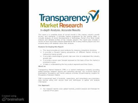 how to assess market size