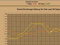 Using Grand Exchange Charts & Database Runescape Using Grand Exchange Charts & Database Runescape