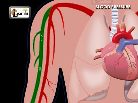 how to define high blood pressure