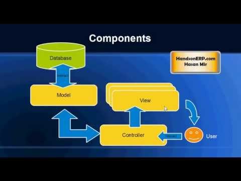 how to define mvc