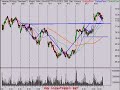 Technical Analysis Stock Market 4/18/08