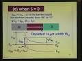 Lecture 12 - Metal Semiconductor contacts for MESFET
