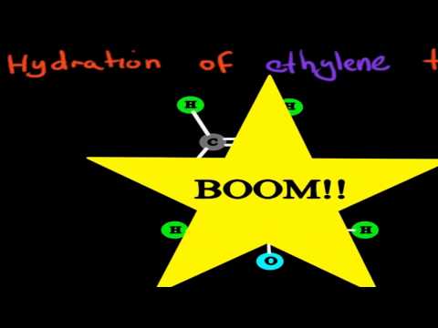 how to turn ethene into ethanol