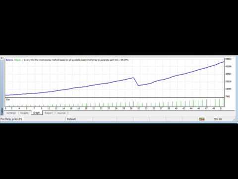 Prophet1 forex
