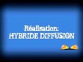 cerf-volant 4 fils le r�vo, sur des images de pauline g. d'hybride diffusion sur une musique de bibi tanga et le professeur inlassable...