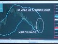 4/19 S&P, Emini & Futures Recommendations 4/19 S&P, Emini & Futures Recommendations