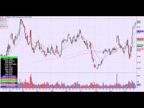 Day Trading Chart Setups for October 27th