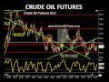 Scalping Basics; Crude Oil, Euro Futures Technical Indicator