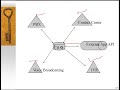 CRM Architecture