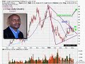 Hot Bounce Stocks To Watch; YGE 05/07/2008
