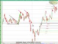 Ralypoint - Technical analysis 26/09/08 ????? ???? ?????