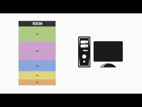 Operating Systems 2 - Memory Manager