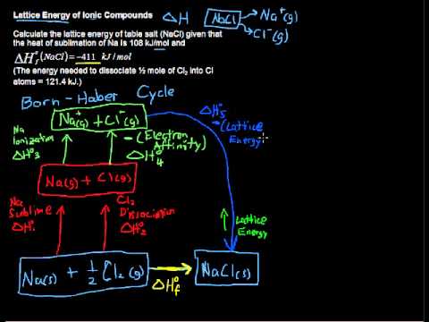 how to calculate lattice energy