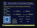 Lecture - 25 MEMS Capacitive Accelerometer