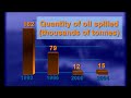 International Shipping  - Ocean Cargo container shipments
