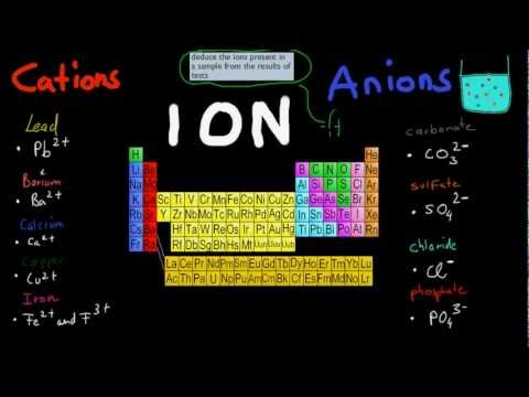 how to perform a q test in chemistry