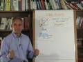 Nonprofit Fundraising and Advancement