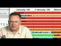 The Google Suggestions Time Capsule 2nd Quarter Report
