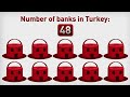 Digital revolution in Akbank's Internet branch http://t.co/yV8BhGi