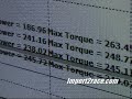 Dyno Tuning 2005 Subaru Wrx Stage 2 Turbo back & Intake