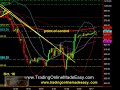 S&P 500 Emini futures day trading education Oct 17 SP500