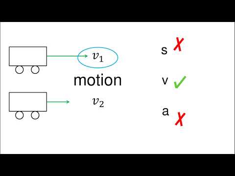 運動即速度；速度即所見 | Physics Town