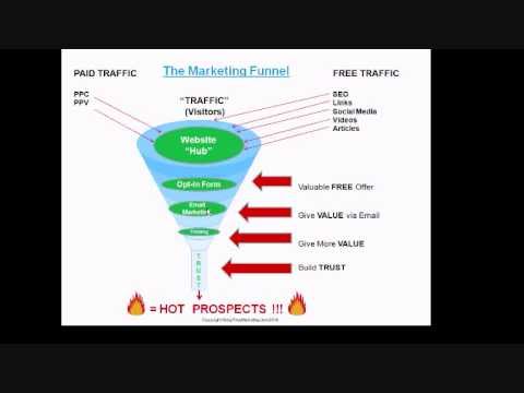 Online Marketing Funnel Video 1.wmv