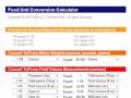 calculating caloric intake