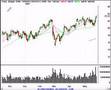 Stock-Market-Technic