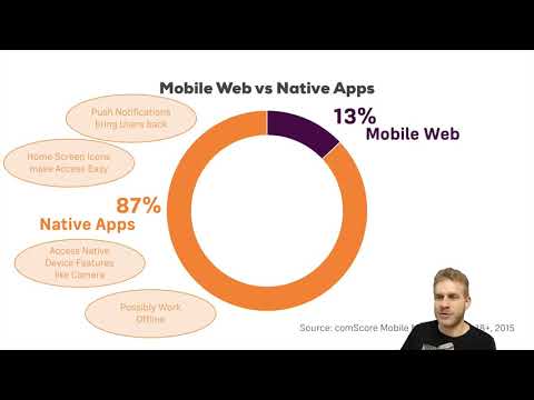 Progressive Web Apps (PWA) - The Complete Guide : PWAs vs Native Mobile Apps