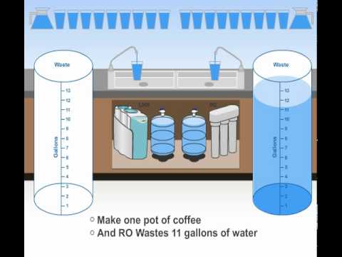 reverse osmosis - See our NEWEST Video here: http://www.youtube.com/watch?v=vkY6hnYj7HE. The LINX technology provides nitrate, nitrite, and TDS reduction similar to RO technol...