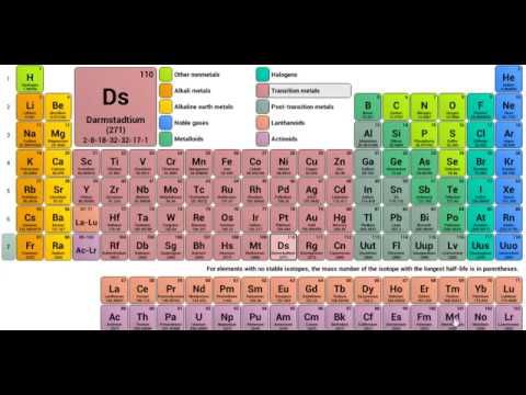 how to learn periodic table