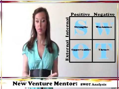 how to define swot