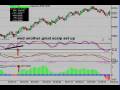 12-4 Easy Emini ES Day Trade Set Up