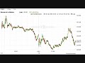 FREE DAILY TRADE SIGNALS - aapl,rimm,pot,goog FREE DAILY TRADE SIGNALS - aapl,rimm,pot,goog