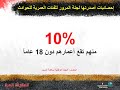 حوادث لمتدربي ارامكو السعوديه صوره مفزعه