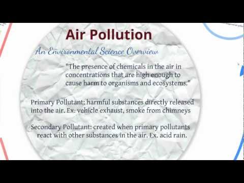 how to cure air pollution