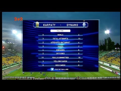 FK Karpaty Lviv 0-2 FK Dynamo Kyiv 