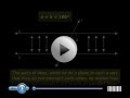 Watch 'Euclid's Fifth Postulate or Parallel Postulate'