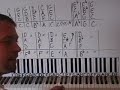 Maybe I'm Amazed part 1 by Paul McCartney Piano Lesson