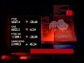 FXCM market boards