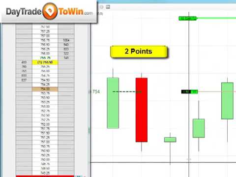 E-mini SP Online live Trading and Price Action Daytrading