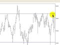 Trading and Investing CSL,Australian stock-share- market