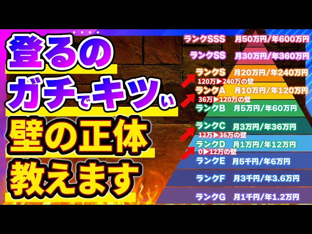 ねこたろう『配当金ピラミッドは認知の変化のフェーズ』