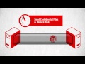 SEE Managed File Transfer for the CPG Industry