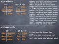Spanish preterite and imperfect verbs chart Spanish preterite and imperfect verbs chart
