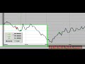Jim Cramer Mad Money Reviews Part.2
