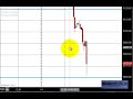 MCX Crude oil trading tips analysis May 15 2012 Chennai Bangalore India
